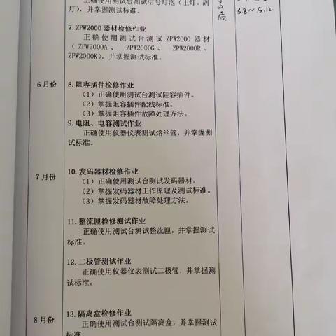 王爽 5.8-5.14 周总结