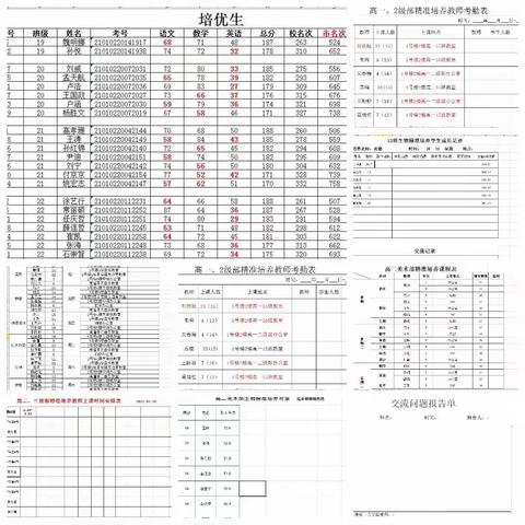 一花独放不是春，百花齐放春满园｜曹县三中积极开展“一生一策，精准培养”活动。