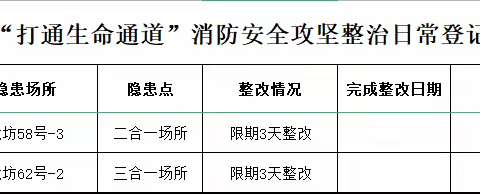 消防办日常工作简报 10月13日 星期四