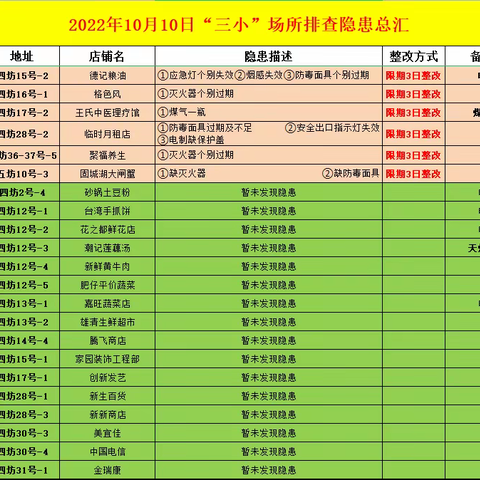 消防办日常工作简报 10月10日 星期一