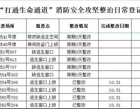 消防办日常工作简报 10月31日 星期一