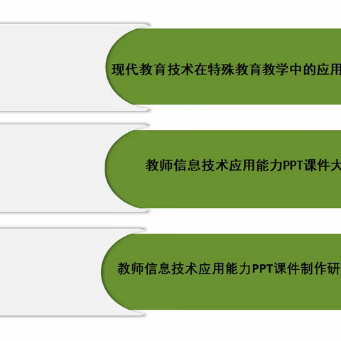 围场县特殊教育学校举行“现代教育技术在特殊教育教学中的应用与设计”系列活动