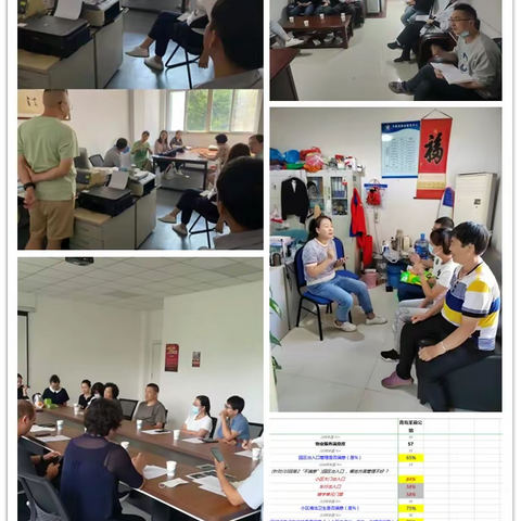 物业服务多措并举 ，“六个一”初见成效～开展一次业主心声大调研