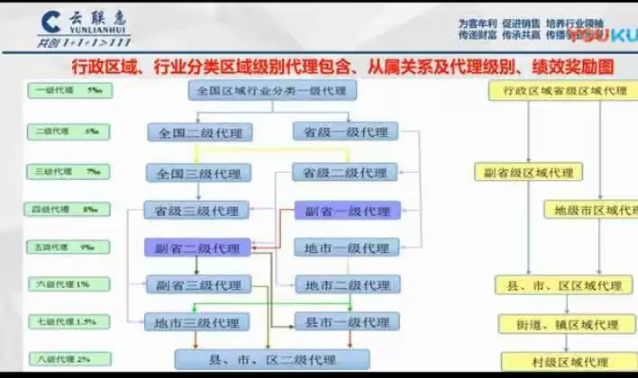 金华区域代理开始统筹