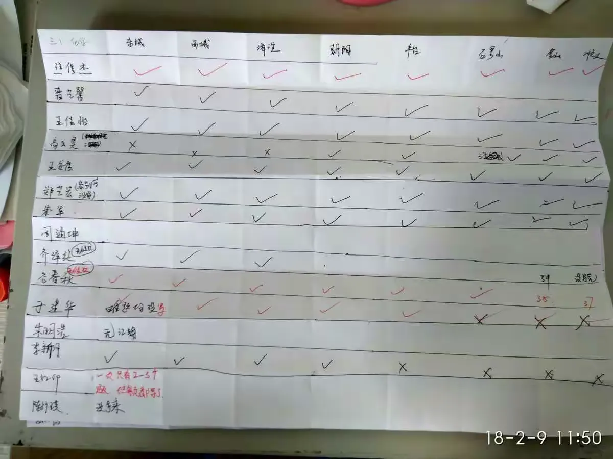 简篇-返校日查作业井然有序,冒严寒去家访热情不减——巨中初三教师寒假查作业家访活动
