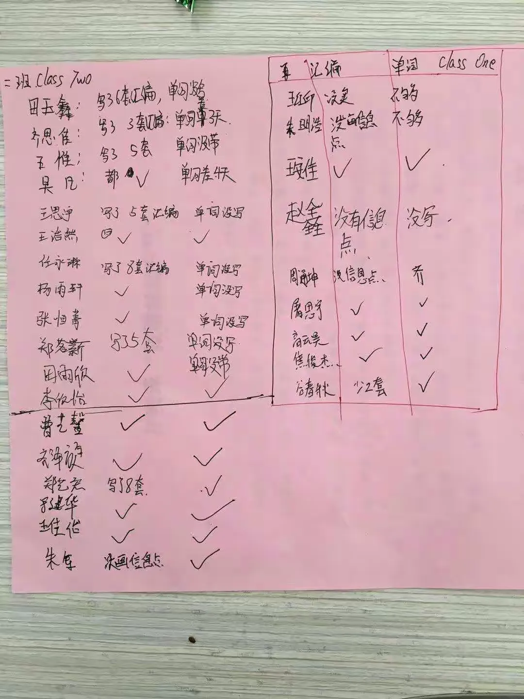 简篇-返校日查作业井然有序,冒严寒去家访热情不减——巨中初三教师寒假查作业家访活动