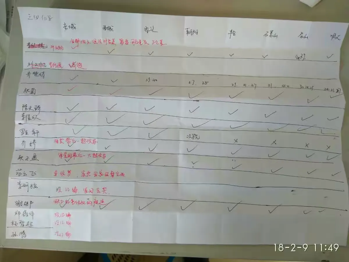 简篇-返校日查作业井然有序,冒严寒去家访热情不减——巨中初三教师寒假查作业家访活动
