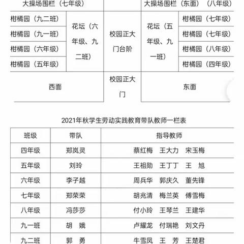 第26期 总第121期 劳动砺心智，实践促成长——泄滩中小学第二届体育艺术科技节之劳动实践教育活动