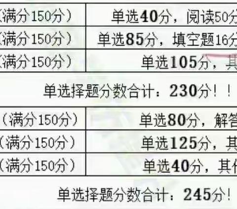 2022年成人高考报名中！！！成考【函授】大专、本科1，通过率高，分数线低。2，费用低，录取再交，一年一交。3，工作。