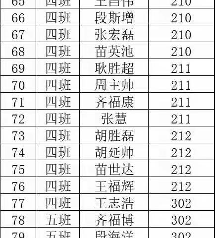 中丁中学九年级学生班级、宿舍安排表