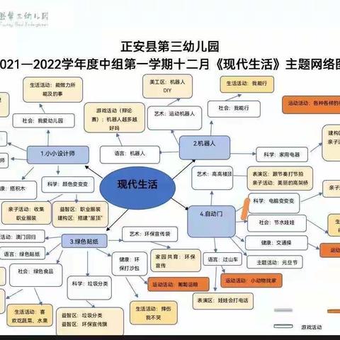 中三班十二月生活纪实—现代生活