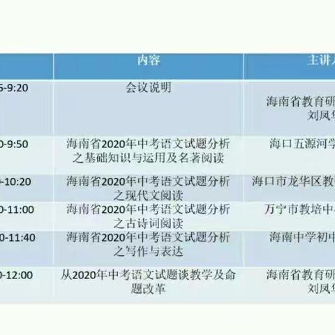 海口市海联中学语文组观摩海南省中考语文试卷分析会小结