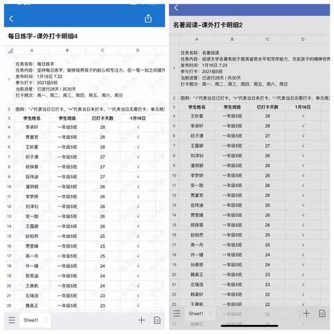 精彩寒假    快乐生活---2021级5班习惯养成（第四周）