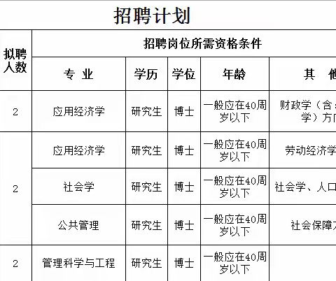 铜陵学院  财税与公共管理学院2021年招聘高层次人才公告