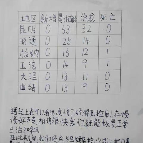 “抗疫情、修良习”师大附小文林二6班数学实践活动