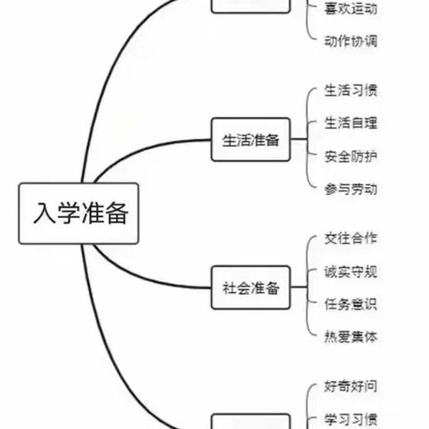 幼小衔接，长幼在行动——小班年级组学习准备【学习兴趣】篇