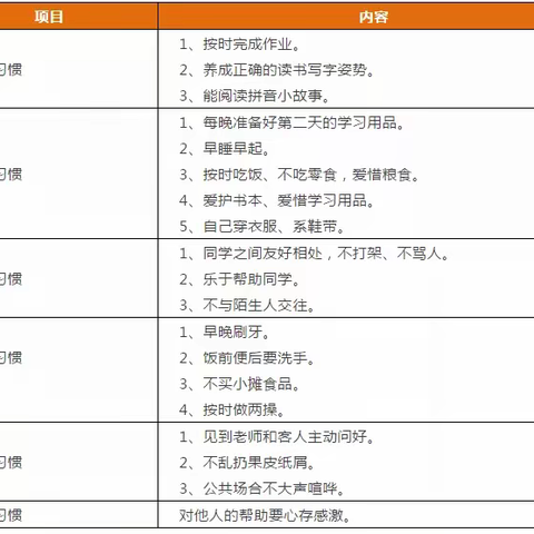 育人小学：新学期：1-6年级“好习惯”一览表！