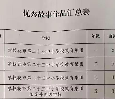 作文竞赛创佳绩    妙笔生花收硕果