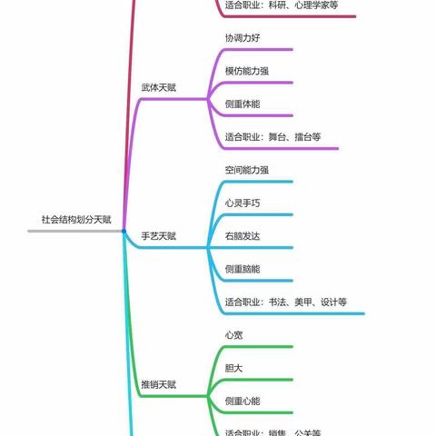 《行为天赋学》第11天：孩子做事拖拉的背后隐藏着什么天赋？