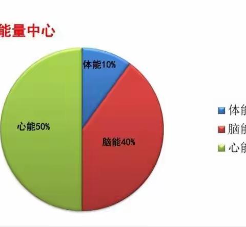 《行为天赋学》第14天~孩子在义卖中的不同表现的背后隐藏着什么天赋？