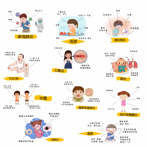 【卫生保健】和平鸽幼儿园小朋友冬季常见疾病预防图鉴