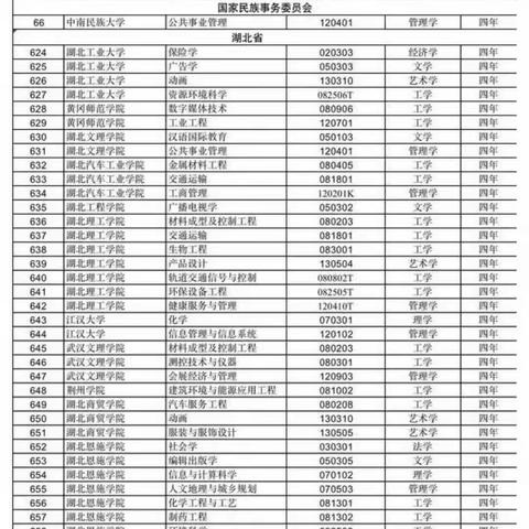 高考志愿填报