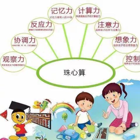 “盘”点收货，展望未来——珠心算成果展示活动