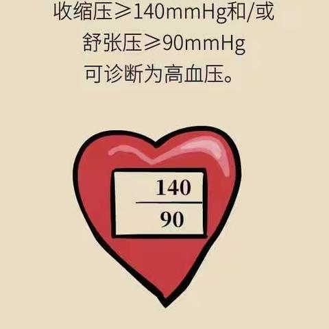 血压偶尔升高要不要吃降压药？