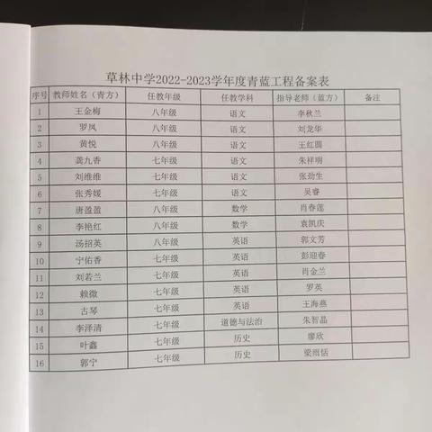 2022-2023学年草林中学“青蓝工程”启动仪式