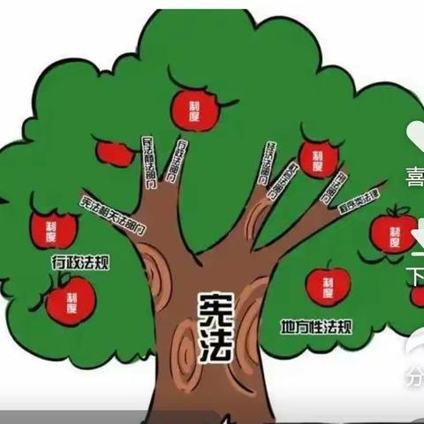 中华人民共和国宪法学习              白衣阁乡胡楼小学