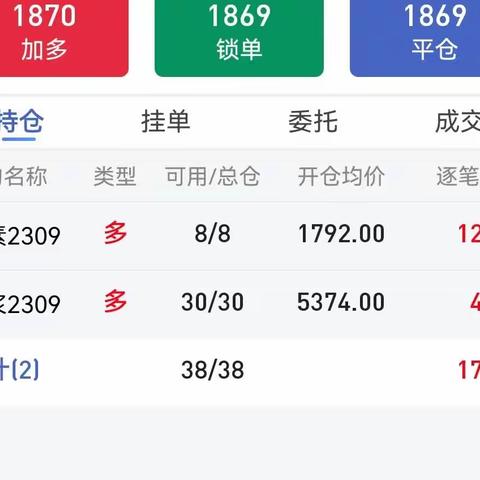 2天赚1.7万！你觉得可以么