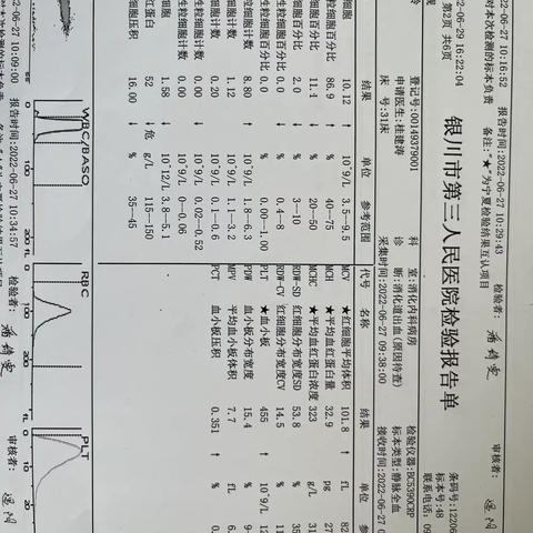 一例高龄合并多脏器功能障碍上消化道出血的救治