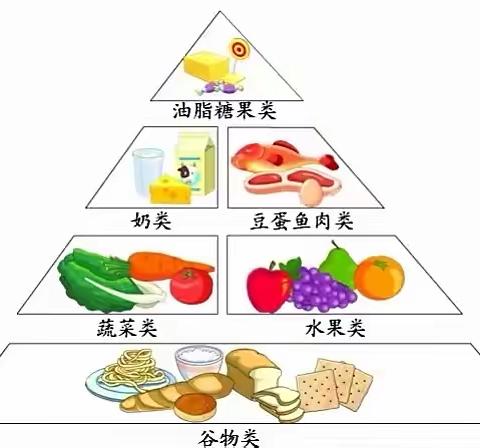 【食全食美 健康加倍】金砂幼儿园2022年春期第十四周食谱