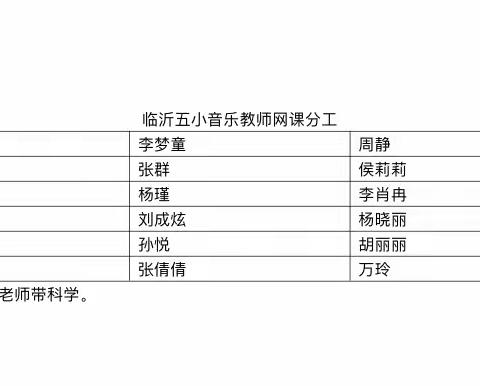 【慧心五小·音乐】云端课堂亦精彩，不负韶华待花开——音乐线上教学总结