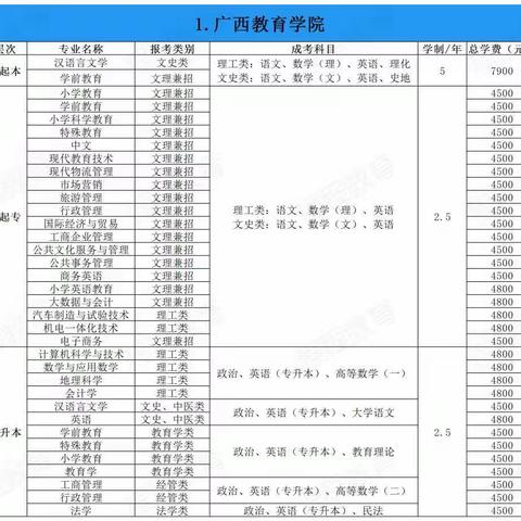 荐读//各高校2022年成人高等教育招生简章