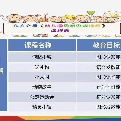 中二班下学期思维回顾