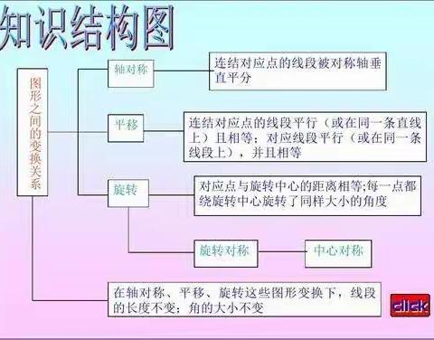 小小设计师“图形运动之美”     延职附小二年级三班