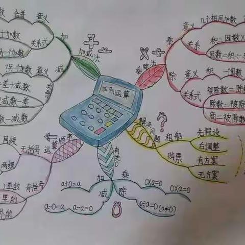 四年级第一单元思维导图