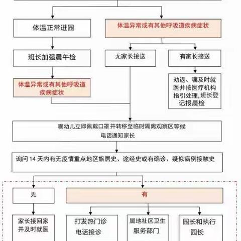 【疫情应急演练，筑牢防控屏障】