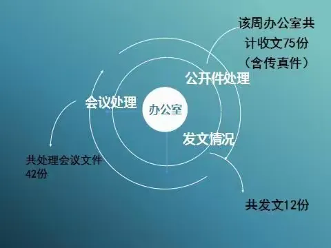 一、收发文