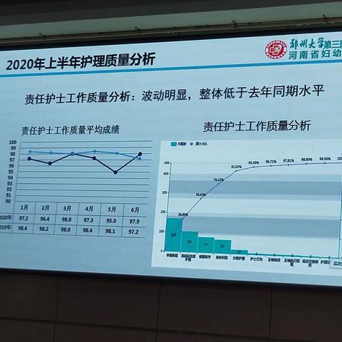 2020.8.5护士长例会1