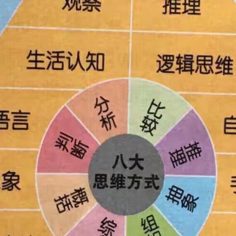 赣州市水西镇星光幼儿园2021-2022学年第一学期逻辑高特色课程精彩回顾