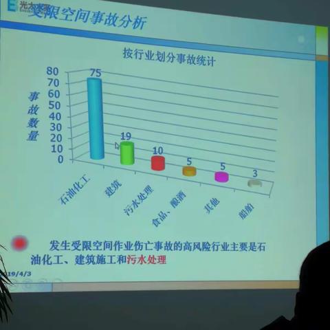 受限空间作业指南