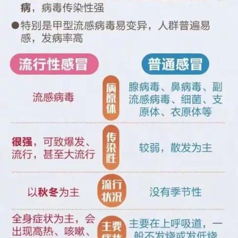 预防流感 呵护健康——百色市右江区迎龙第一小学预防流感知识宣传