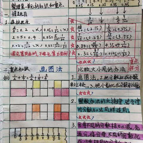 五下数学第一单元知识整理.(6班学生)