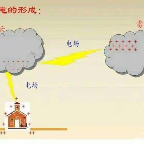 谨慎防雷电，安全永相伴——西湖小学安全教育主题班会