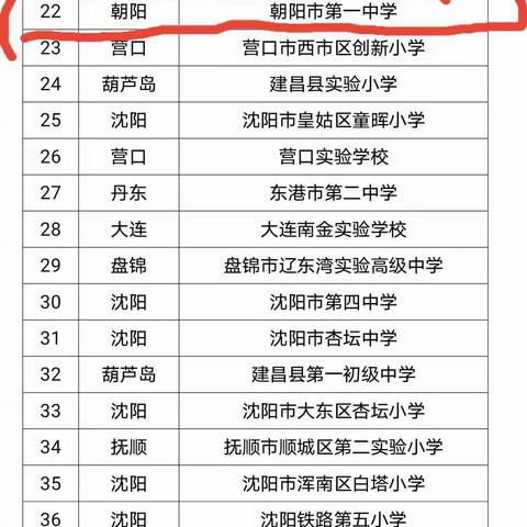 不坠青云志，携手踏歌行 ——朝阳一中在省2021“基础教育精品课”遴选活动中取得突出成绩