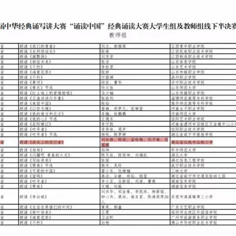 喜报！仙桃小学教师组作品在第五届中华经典诵读写大赛中喜获佳绩