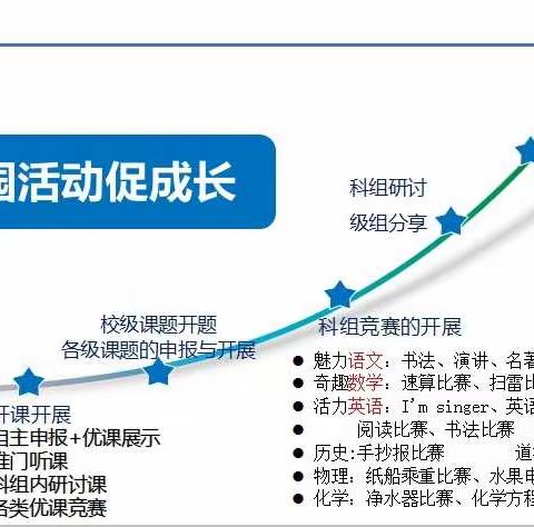 凝心聚力做教育，粤黔携手新征程！ ——记2022年新塘大敦中学与贵州毕节黔西市永燊中学结对帮扶活动