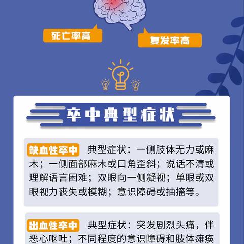 警惕卒中症状 尽早识别救治